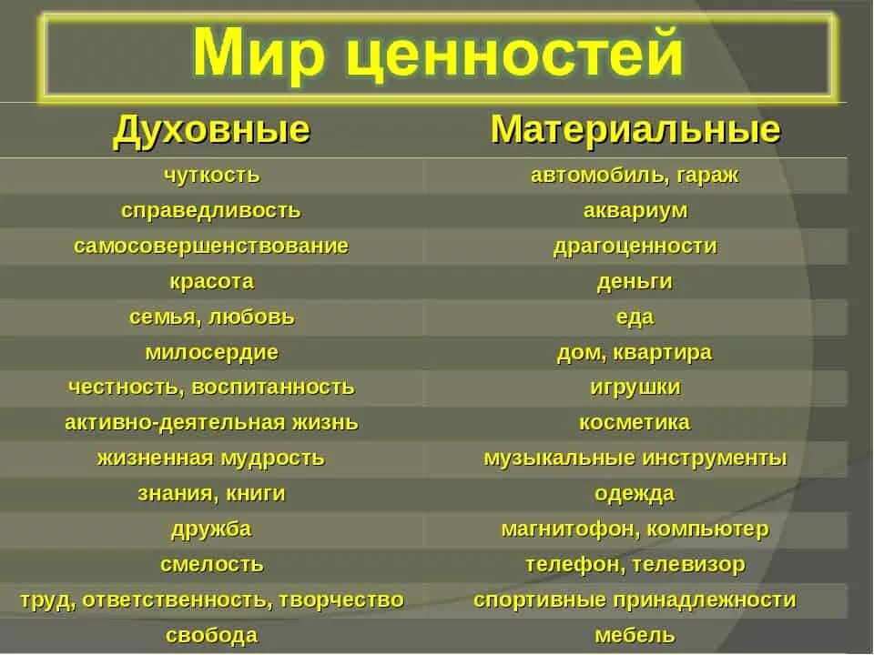 Ценности господствующие в обществе. Духовные ценности. Духовные ценности человека. Духовные ценностиxtkjdtrf. Материальные и духовные ценности.