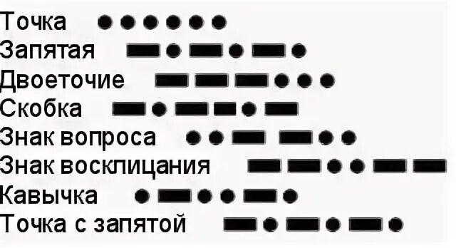 Азбука Морзе знаки препинания. Азбука Морзе с цифрами и знаками препинания. Русская Азбука Морзе со знаками. Азбука Морзе знак тире. Двоеточие на английском