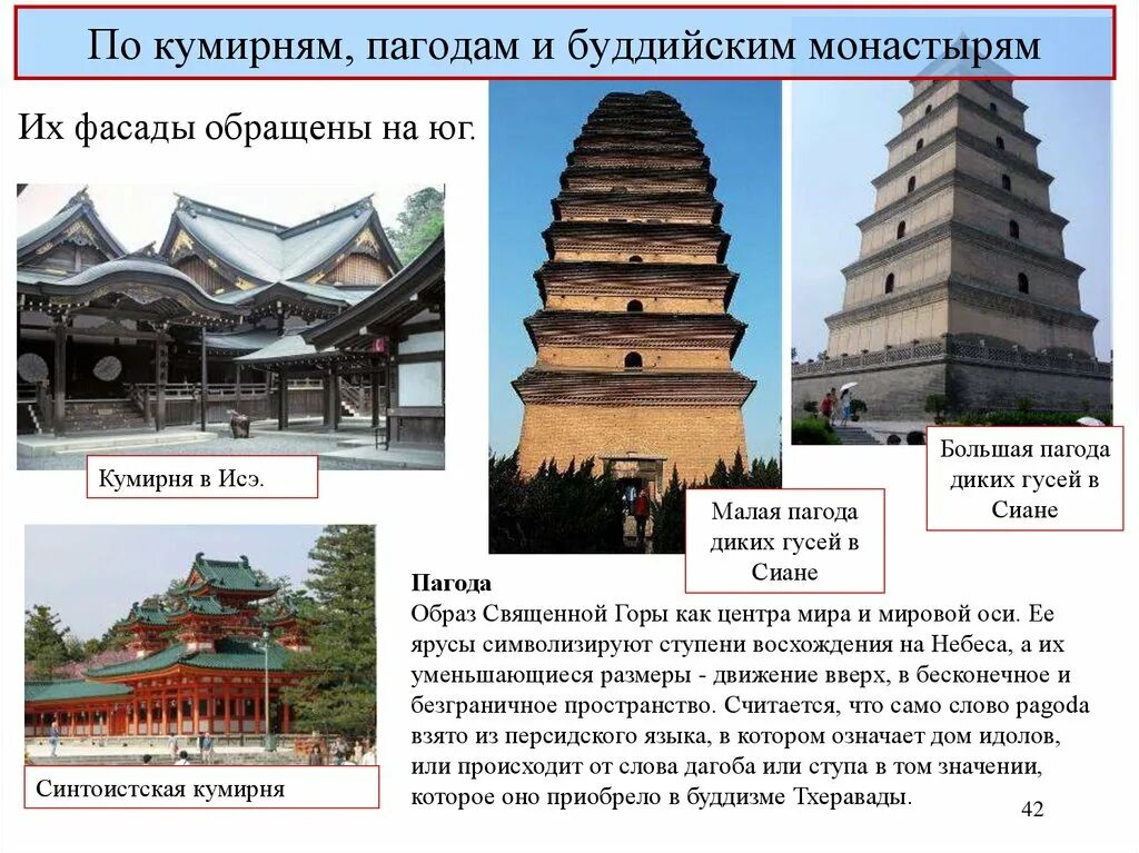 Мир пагод как открыть. Буддийская архитектура пагода. кумирни, пагоды, буддийские монастыри. сообщение о буддийской архитектуре. буддийская кумирня.