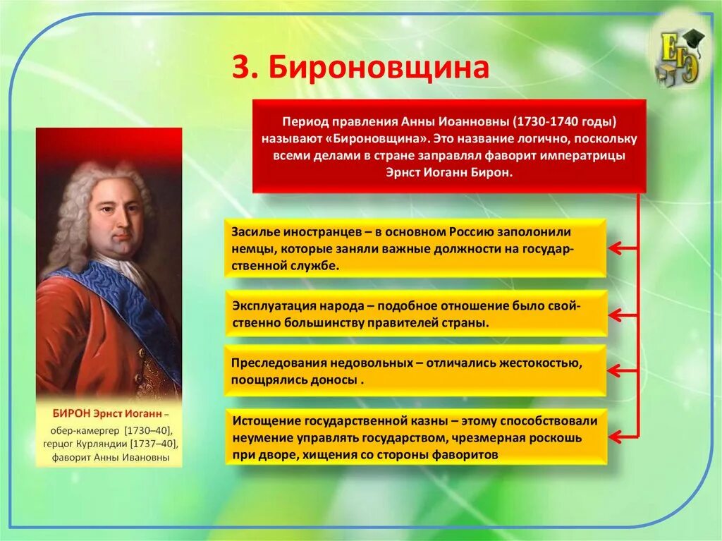 Названия периодов правления. Бирон и бироновщина. Правление Анны Иоанновны бироновщина.