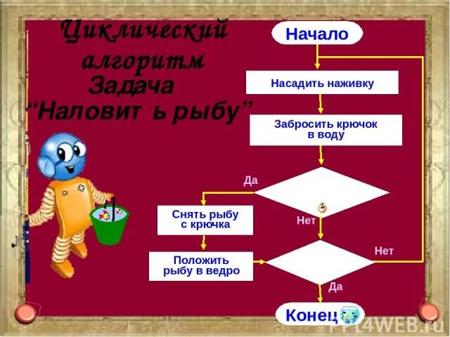 Презентация "Проект "Алгоритмы в жизни"" - скачать презентации по Информатике