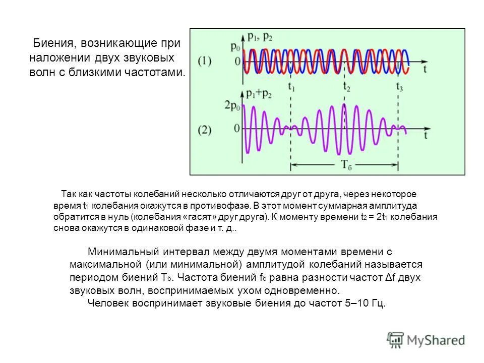 Частота основа. Биения колебаний. Биение волн. Частота биений колебаний. Уравнение биений.