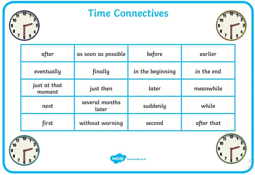 Connect времена. Time Connectors в английском. Time Sequencers правила. Time conjunctions правило. Time Sequencers and Connectors правила.