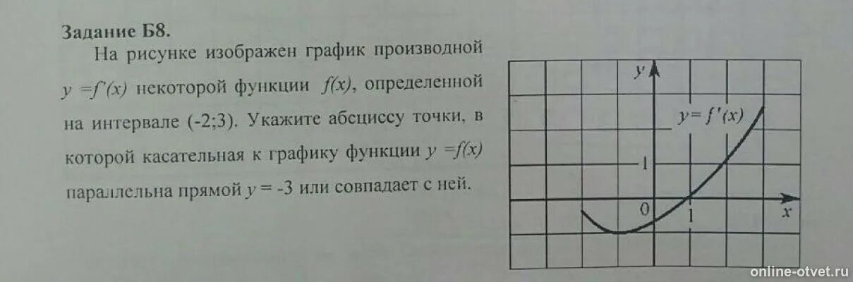 Абсциссу точки в которой касательная параллельна или совпадает. Касательная параллельна оси абсцисс или совпадает с ней. Абсцисса на графике производной. Касательная к графику функции параллельна оси абсцисс.