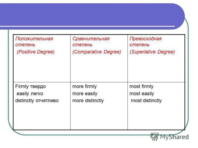 Степень сравнения наречия тест