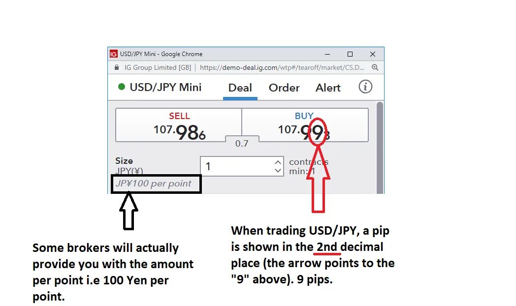 Pips only