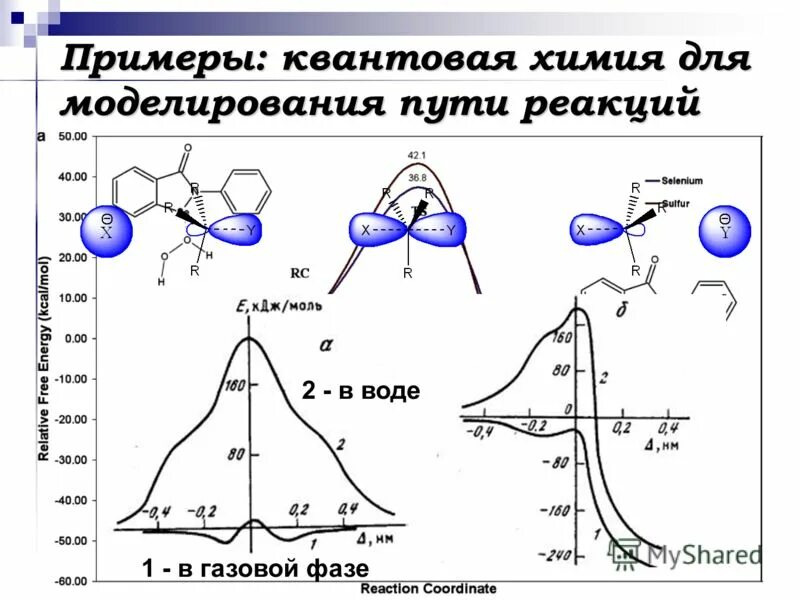 пример экзотермической реакции в химии. тормозной путь пдд формула. эмпирическая формула расчета тормозного пути. реакционный путь. экзотермические и эндотермические реакции.