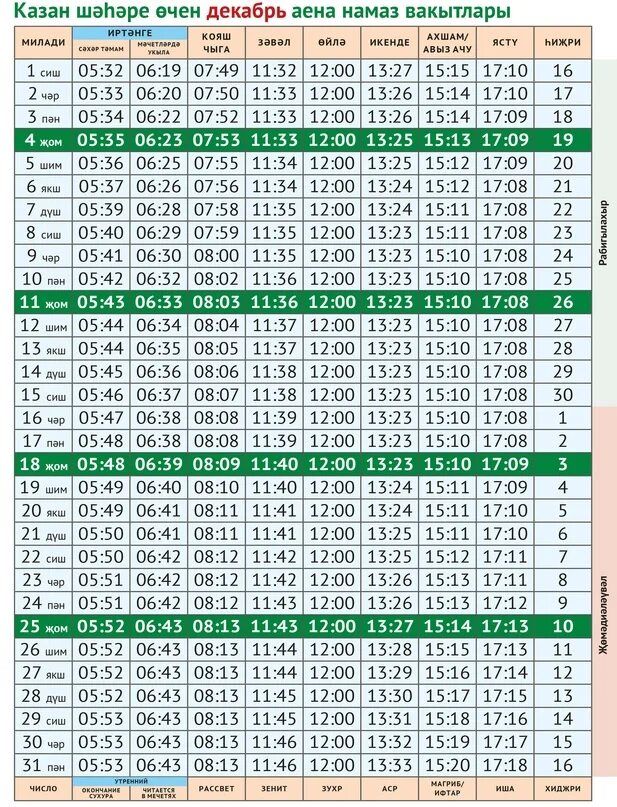 Расписание намаза казань март. Намаз. Декабрь на намаз вакытлары. Намаз вакытлары Казань апрель 2021 года. Намаз вакытлары 2022 г.