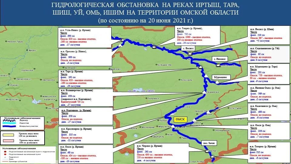 Карта Иртыша Омской области. Гидрология Иртыша. Гидрологическая обстановка. Карта реки Иртыш Омской области на карте.