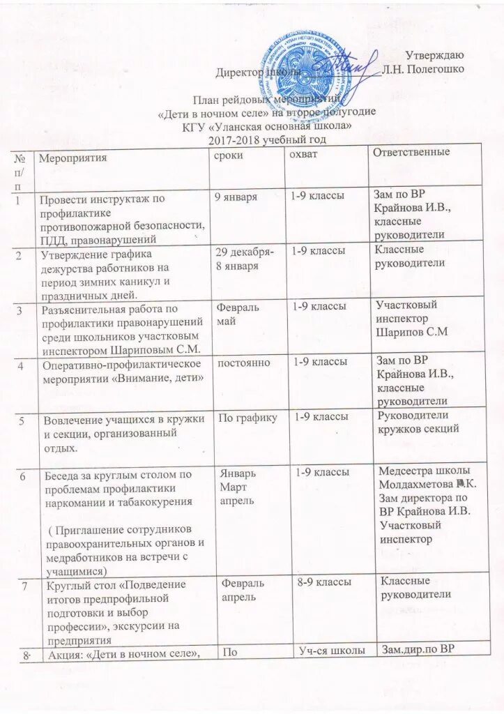 отчет детских мероприятий. план организации мероприятия. мероприятия по проведению дня космонавтики. отчет детских мероприятий. таблица план мероприятий.