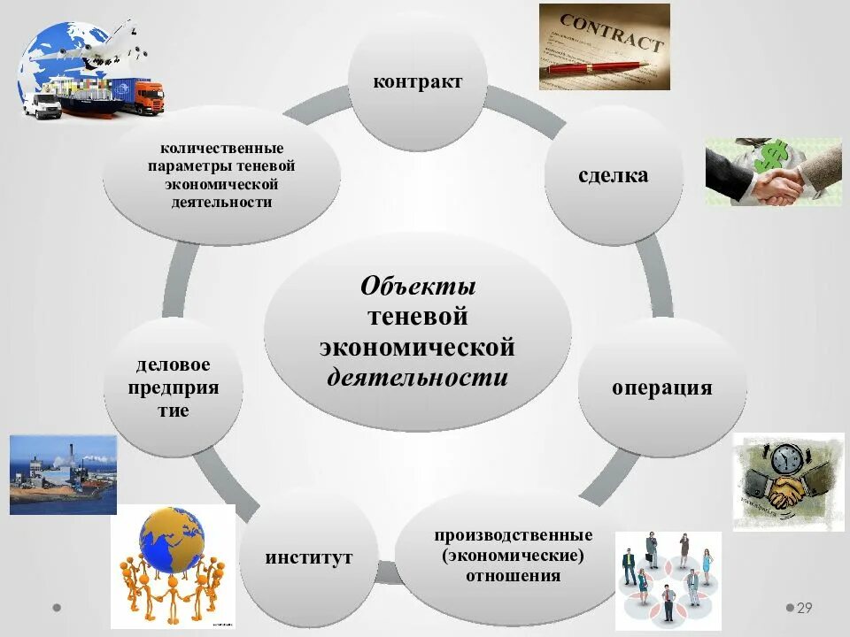 Теневая экономика. Теневой сектор экономики примеры. Виды теневой экономики в России. Теневая экономика примеры.