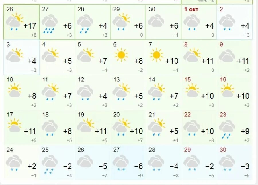 Температура в октябре. Климат Алтайского края 2022. Погода на октябрь 2022. Погода в конце октября.