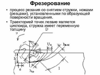 Силы резания процесса резания