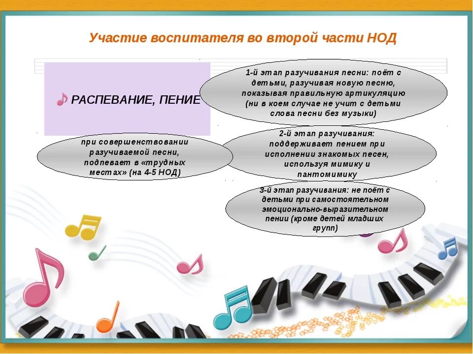 Конспект по музыке в младшей группе. Консультация взаимодействие воспитателя и муз руководителя в ДОУ. Занятия с музыкальным руководителем. Консультация музыкального руководителя для воспитателей. Консультации музыкального руководителя для педагогов.