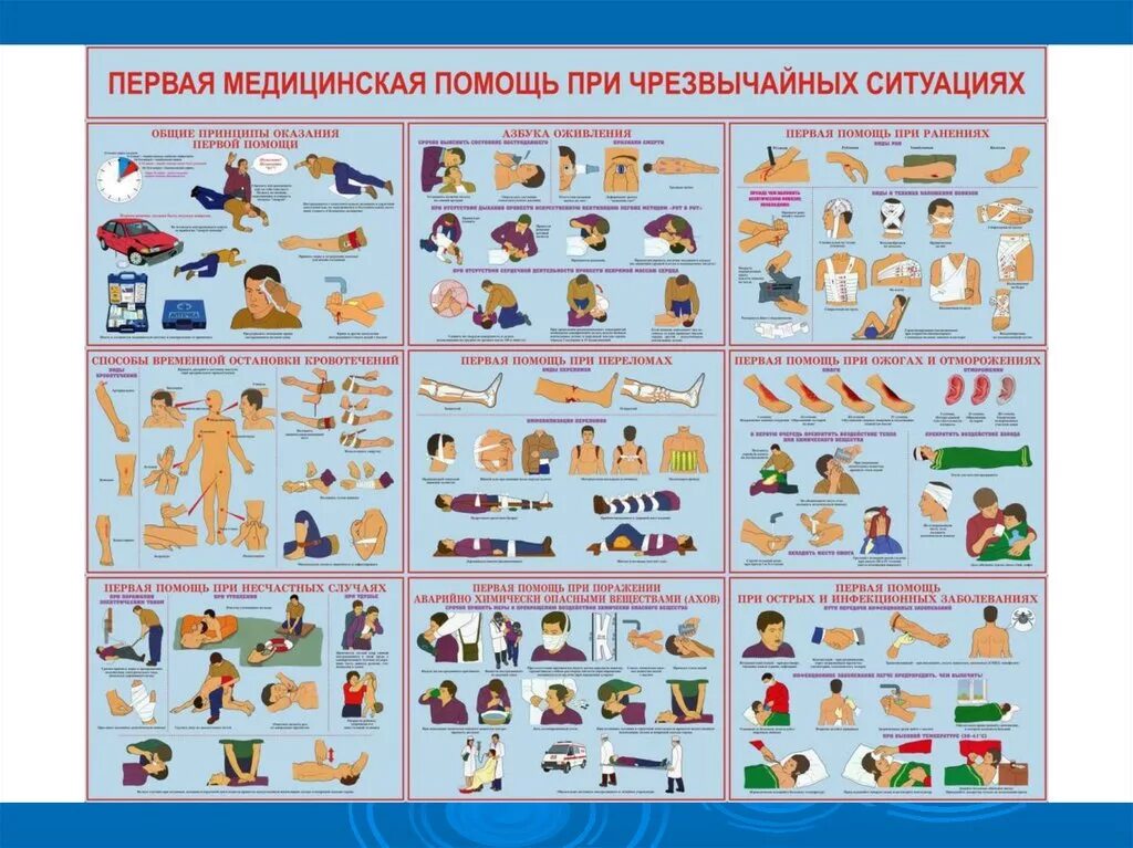 1 медицинская помощь в чрезвычайных ситуациях. Оказание первой медицинской помощи при ЧС. Первая помощь в чрезвычайных ситуациях плакаты. Плакат оказание первой помощи. Плакат «первая помощь при ЧС».