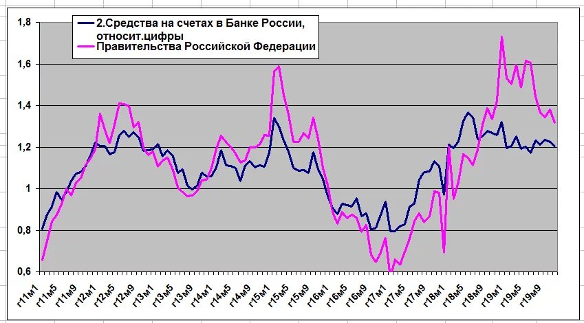 Статистика финансов россии. Финансы статистика. Показатели статистики финансов. Финансовая статистика картинки. Статистика финансов населения.