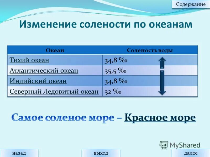 Плотность тела равна плотности жидкости. Если плотность тела больше плотности жидкости. Плотность умножить на массу. Плотность тела равна плотности жидкости. Плотности тел и жидкостей.
