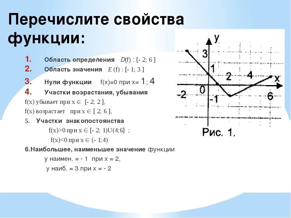 Свойства функции 8 класс на примерах. Свойства функции 9 класс. Функция свойства функции 9 класс. Свойства функции 9 класс Алгебра.