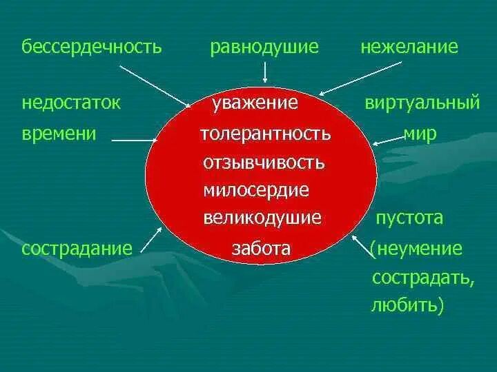 Равнодушие бессердечность мстят за себя средство выразительности