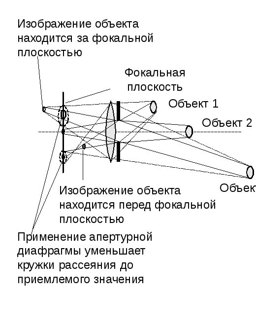 Процесс получения изображения