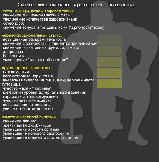 Как повысить тестостерон после 60. Повысить уровень тестостерона. как повысить уровень тестостерона у мужчин. показатели высокого тестостерона у мужчин. как повысить уровеньтестрстерона.