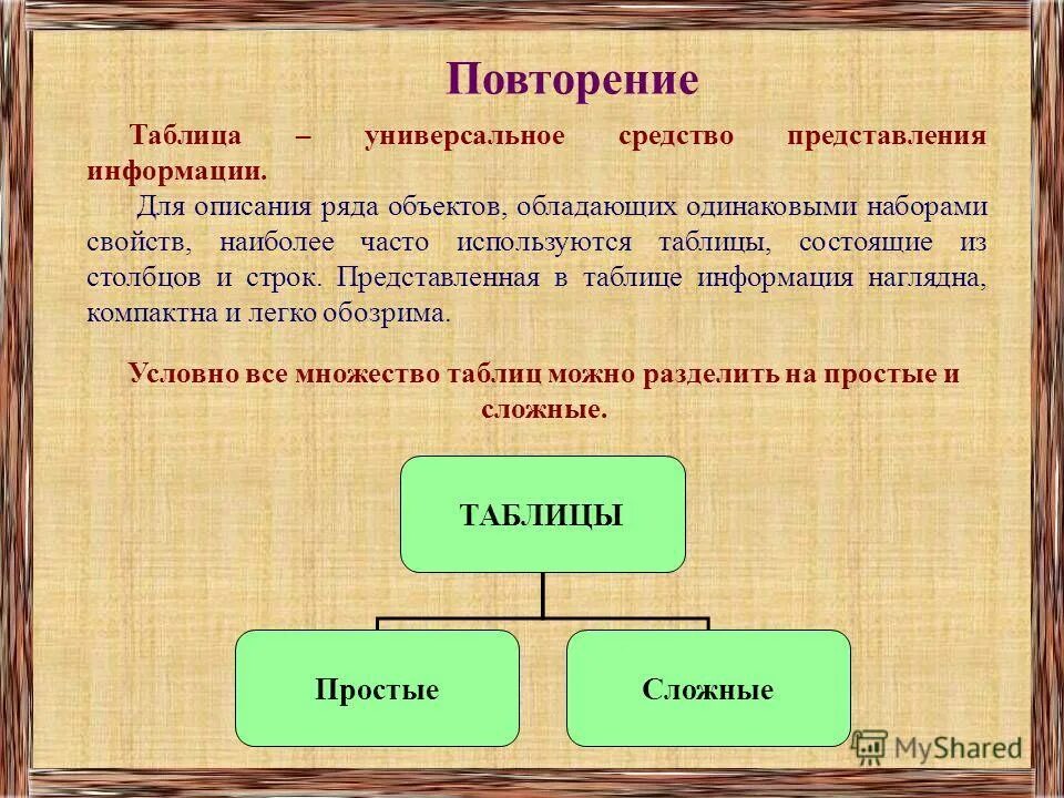 Для описания таблицы используется. Таблица повторения информации. Примеры моделей в информатике. Где используются таблицы. Для описания таблицы используется.