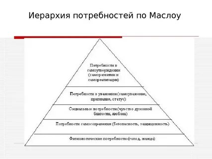 Сколько нужд