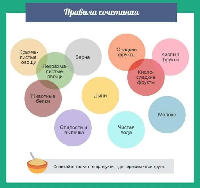 Недопустимое сочетание. Шелтон раздельное питание таблица. Петлевые диуретики. Сочетание массажа с физиотерапевтическими процедурами. Петлевые диуретики комбинации.