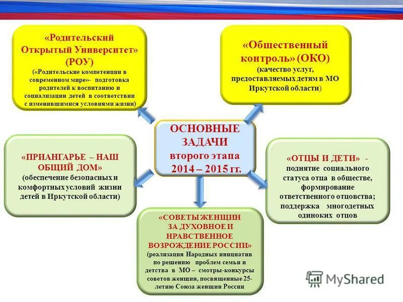 Поддержка молодых семей стратегия