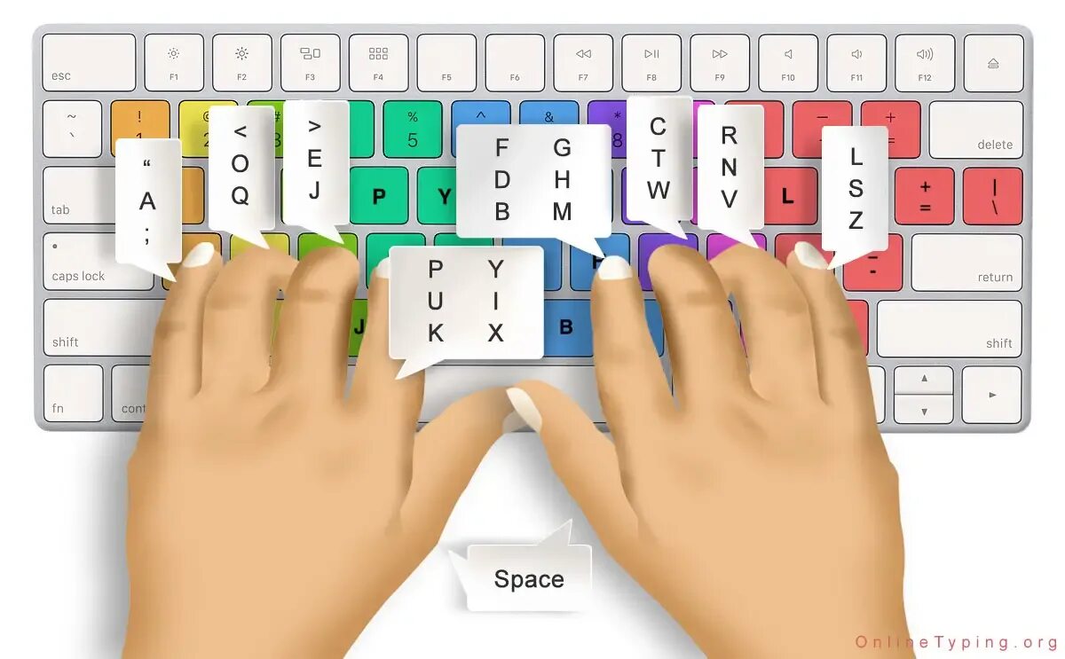 Тайпинг клавиатуры. Слепой десятипальцевый метод печати. 10 Пальцевый метод печати. Клавиатура для слепого метода печати. Слепой десятипальцевый метод печати клавиатура схема.
