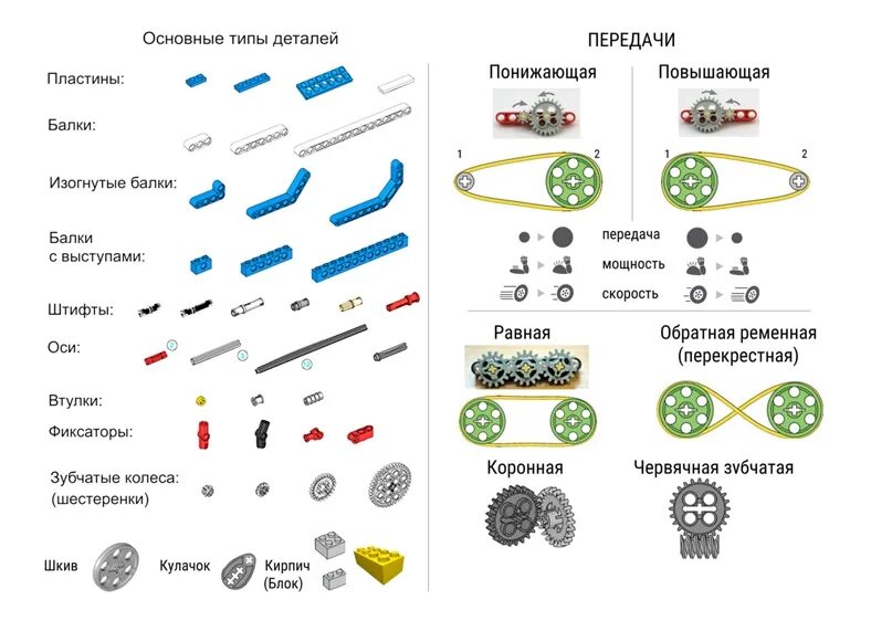 Основные способы соединения деталей конструктора. Название деталей конструктора WEDO 2.0.