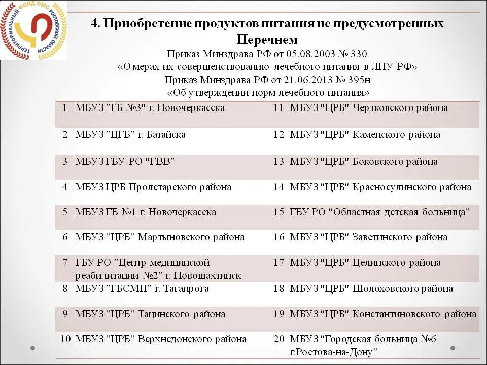 Приказ рф 330. Приказ по лечебному питанию в больнице. Приказ по диетическому питанию в стационаре. Нормы диетического питания в лечебных учреждениях. Приказ об организации питания в больнице.