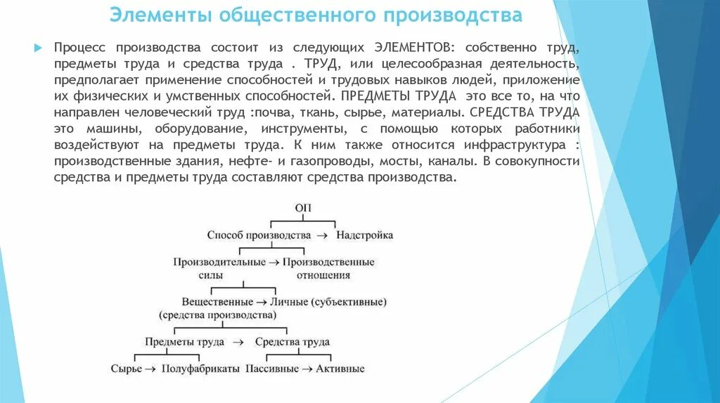 Элементы общественного производства. Составляющие общественного производства