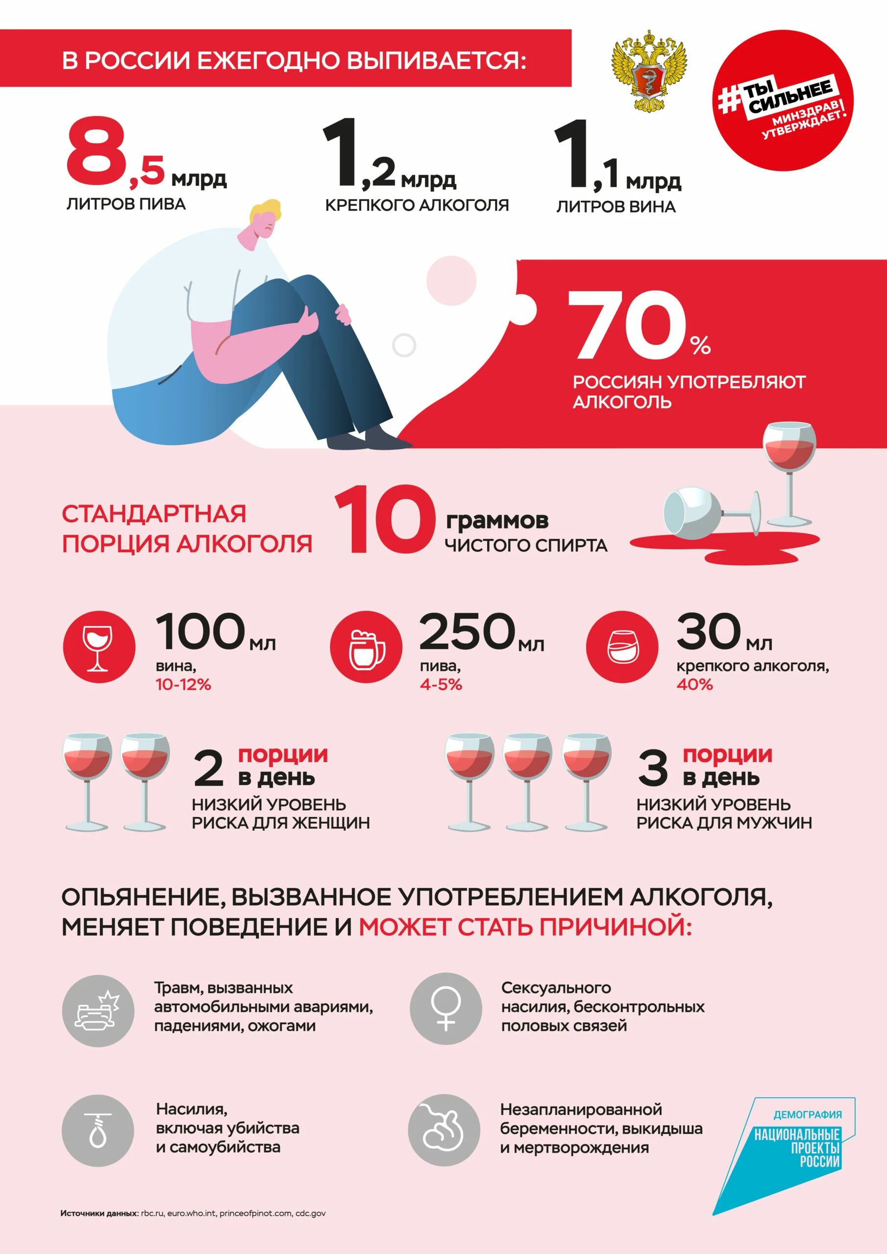 Неделя профилактики злоупотребления алкоголем