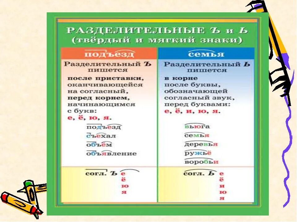 Слова с разделительным твердым знаком 3 класс. Правила для 2 класса разделительный мягкий и твердый знак. Разделительный твердый знак правило 3 класс правило. Разделительный твердый знак правило 2 класс правило. Разделительный твердый и мягкий знак правило 4 класс.