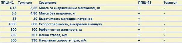 Ошибка томпсона