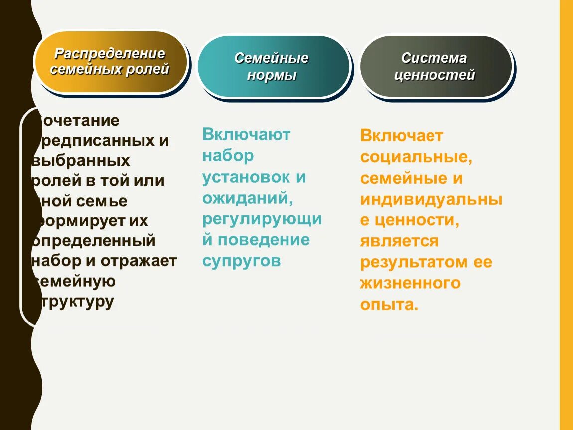 Распределение семейных ролей. Распределение хозяйственных ролей семейные кризисы. Семья в соответствии с распределением социальных ролей. Распределение хозяйственных ролей.