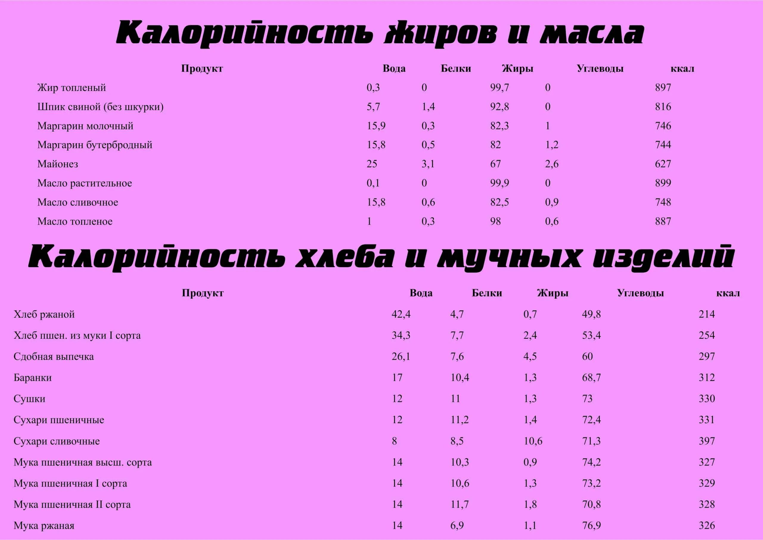 Какой калораж. Калорийность продуктов. Таблица калорий. Таблица энергетической ценности продуктов. Таблица калорийности продуктов и готовых блюд.