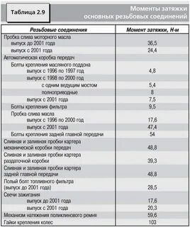 Объем масла рав 4