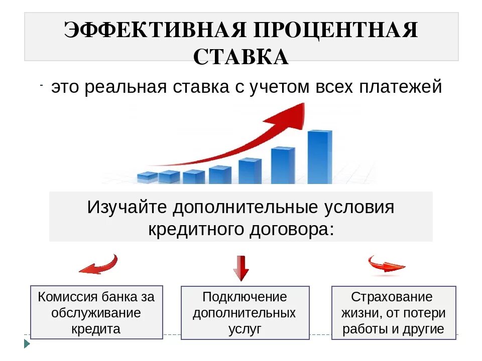 Эффективная процентная ставка. Эффективная ставка процента. Эффективная ставка по кредиту и годовой. Эффективная процентная ставка по кредиту это.