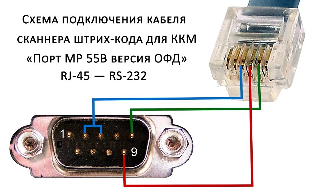 Кабель rs232 для ККМ прим-07к версия 02. USB RS-232 разъём распайка. Распиновка USB rs232 кабеля. Штрих м весы кабель rs232. Как подключить ккт