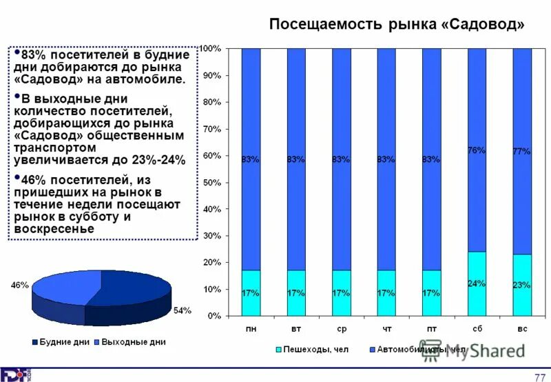 Сколько дней посетители. Сколько дней посетители. Сколько дней посетители. Икс сайта таблица. Расчет количества посетителей.
