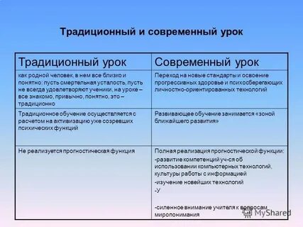 Традиционные уроки литературы