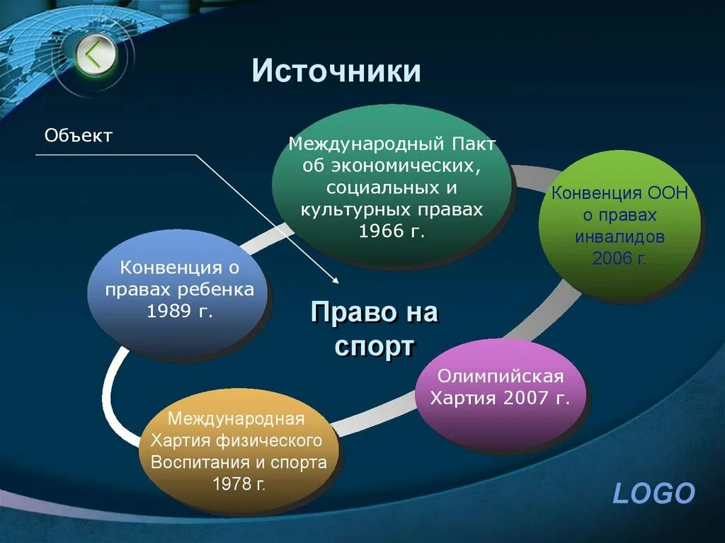 Организация спорт и право. Международная хартия физического воспитания и спорта. Международное спортивное право. Спорт международные связи. Спортивное право презентация.