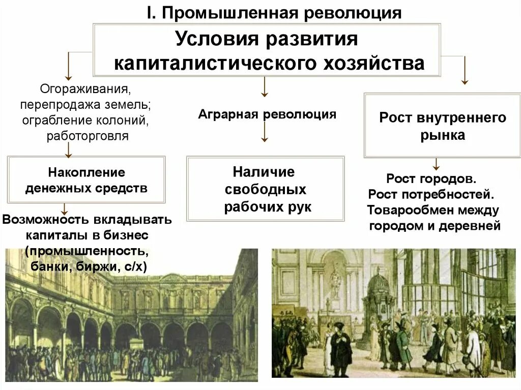 Промышленная революция термины. Промышленная революция 1771 Великобритания. Предпосылки и последствия промышленного переворота. Черты промышленного переворота. Промышленный переворот в Англии.