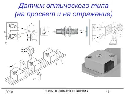 Оптический принцип действия