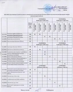 Мгимо список подавших документы