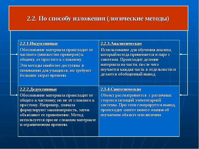 Требования упорядоченности и взаимосвязи знаний учащихся