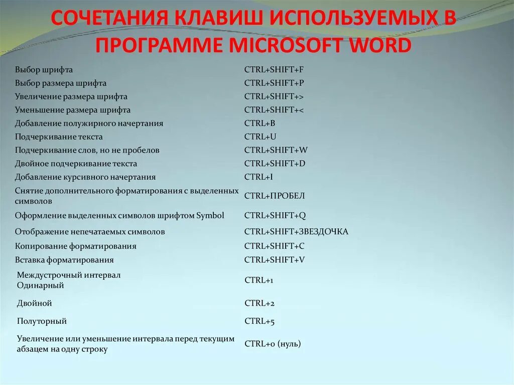 Поиск по слову в документе. Сочетание клавиш. Word комбинации клавиш. Комбинации клавиш в Ворде. Горячие клавиши на клавиатуре.