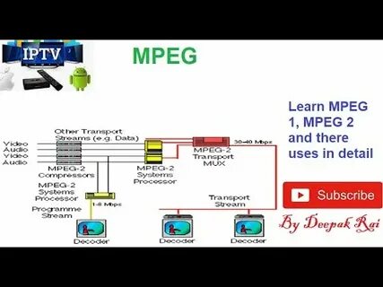 Mpeg 2 video